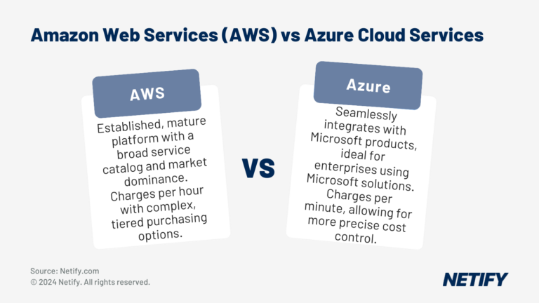 AWS vs Azure Cloud Services Comparison