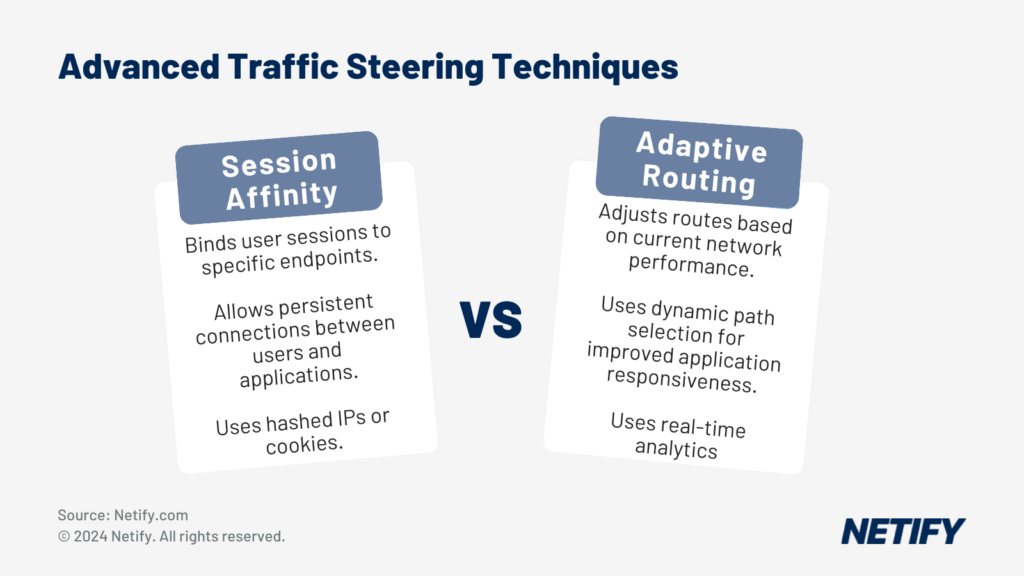 Advanced Traffic Steering Techniques