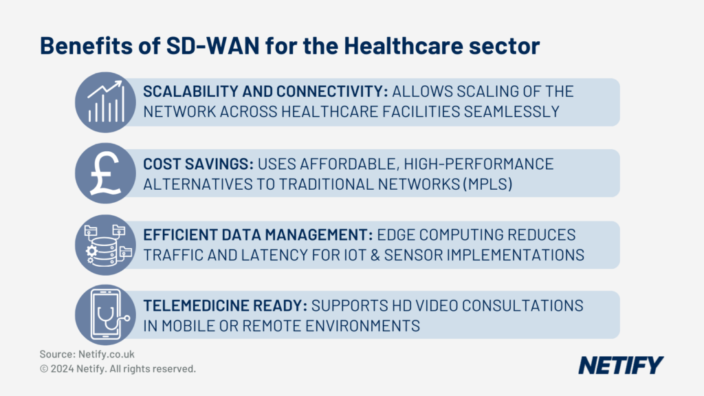 Benefits of SD-WAN for the Healthcare Sector