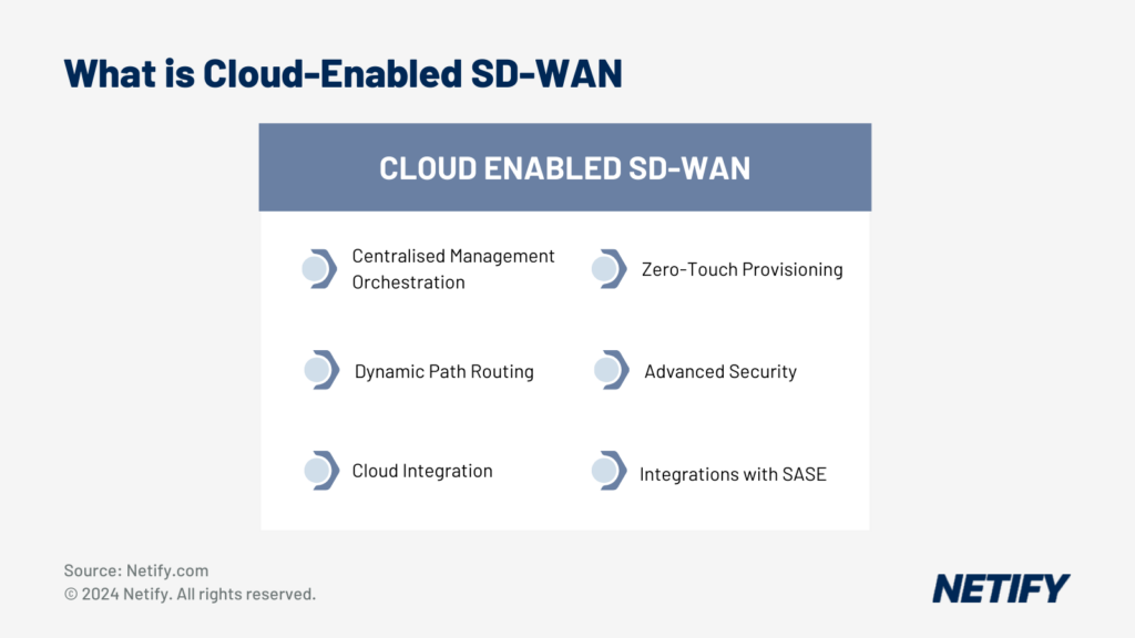 Cloud-Enabled SD-WAN solution functionalities