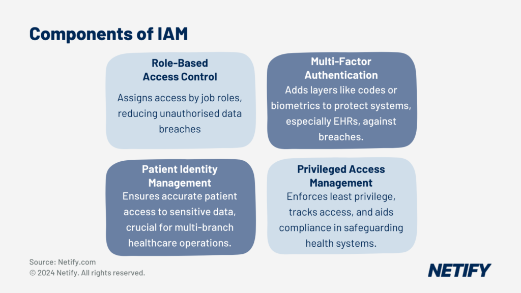 The Core Components of Identity and Access Management Solutions