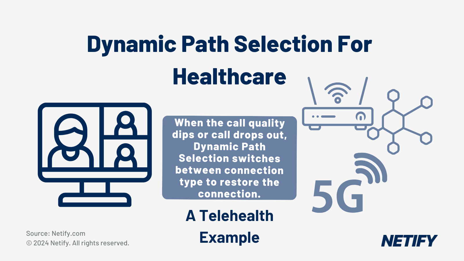 Dynamic Path Selection for Healthcare, A Telehealth Example