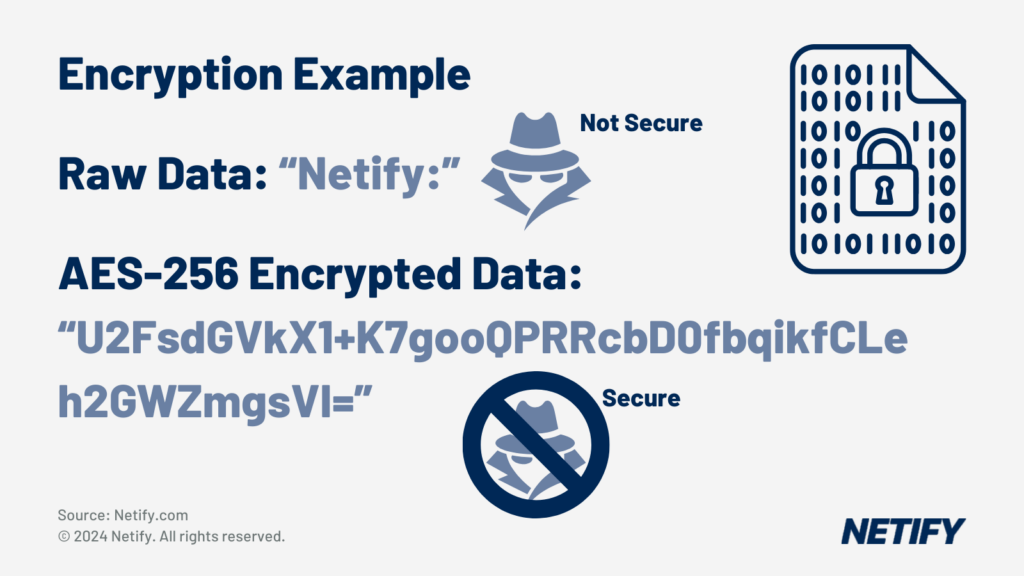 An example of AES-256 encryption.