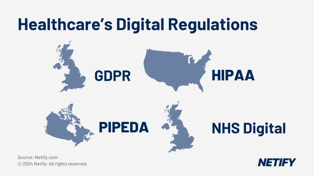 Different Digital Regulations for the Healthcare Sector in the UK and North America