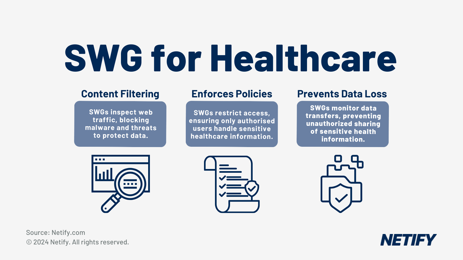 Secure Web Gateway (SWG) for Healthcare