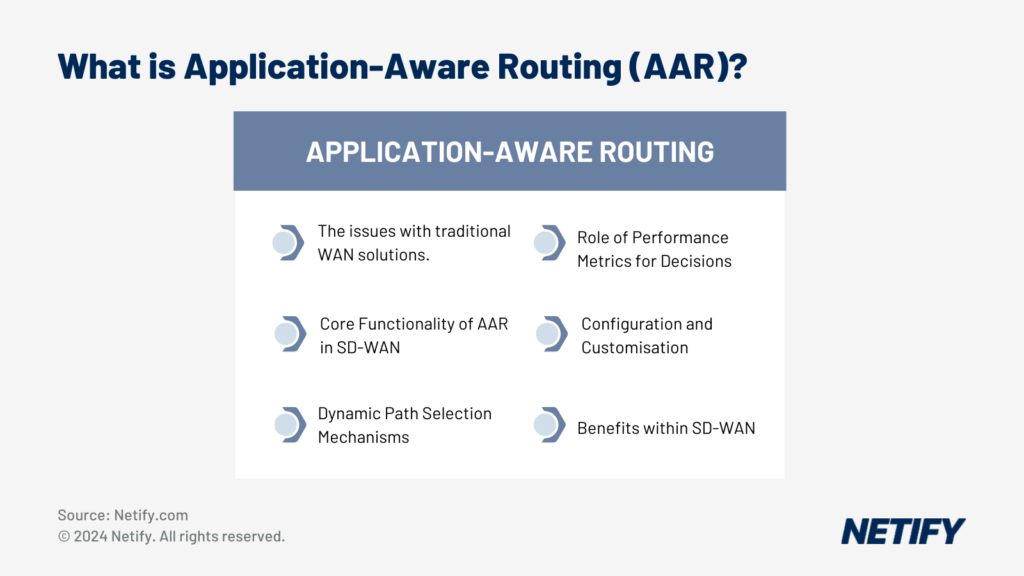 What is Application-Aware Routing (AAR)?