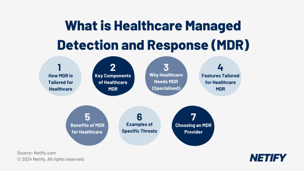 What is MDR for the Healthcare Industry?