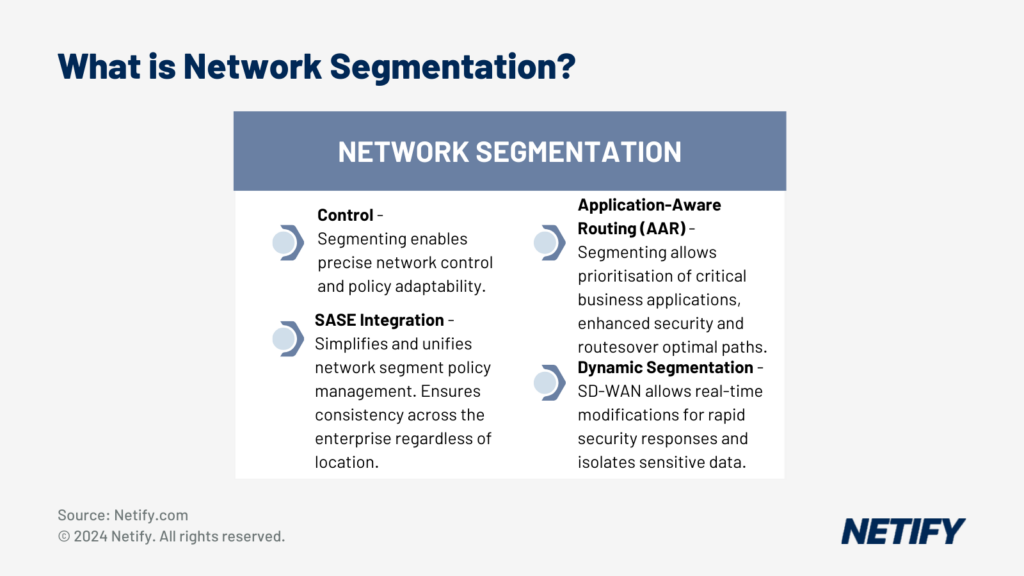 What is Network Segmentation (Features)