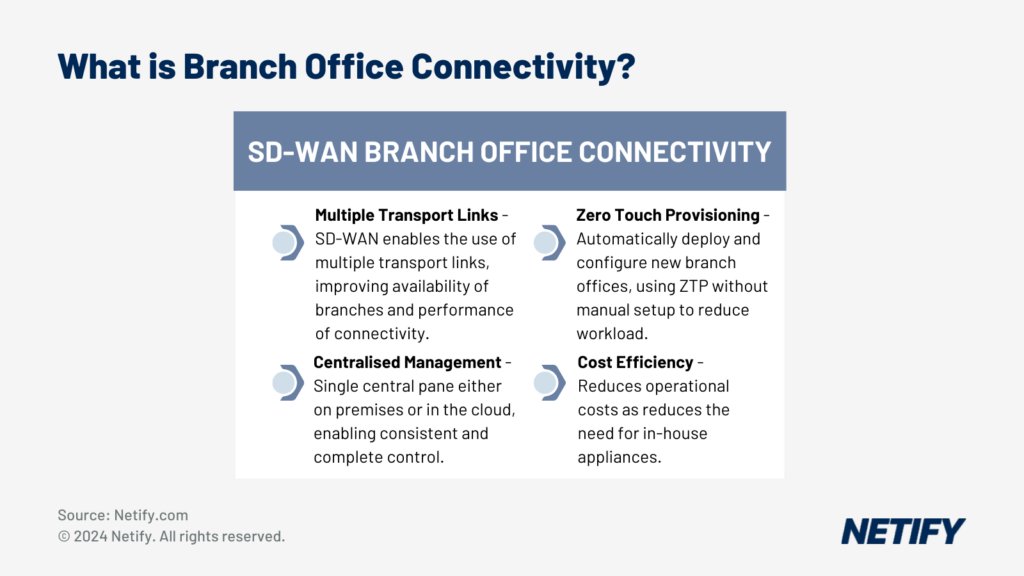 What is SD-WAN Branch Office Connectivity?