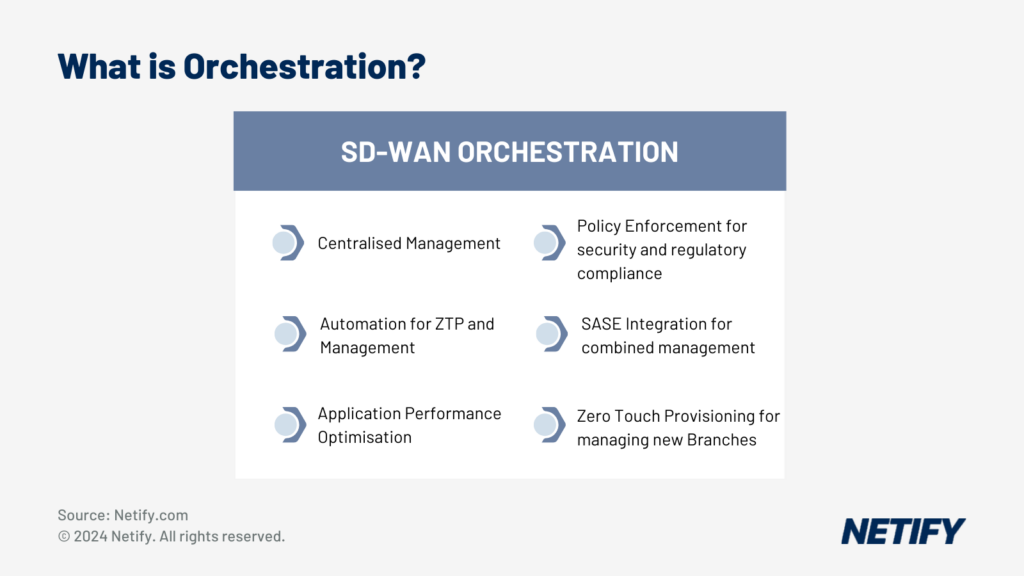 What is SD-WAN Orchestration