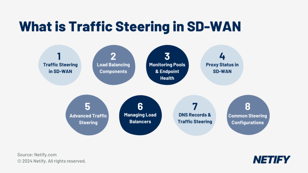 What is Traffic Steering in SD-WAN?