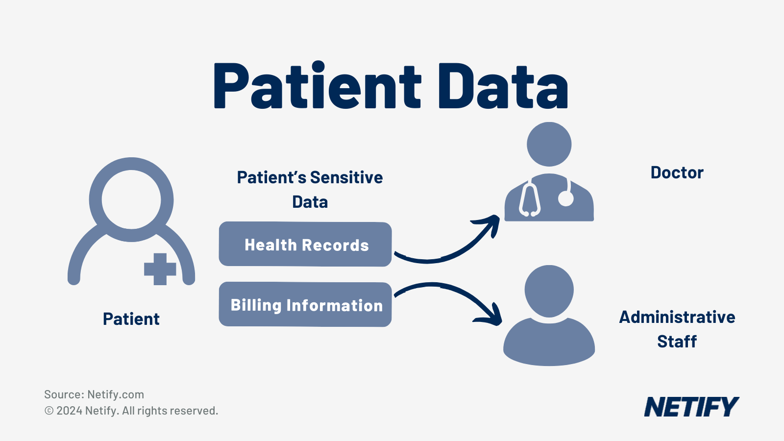 An example of Patient Data Segmentation