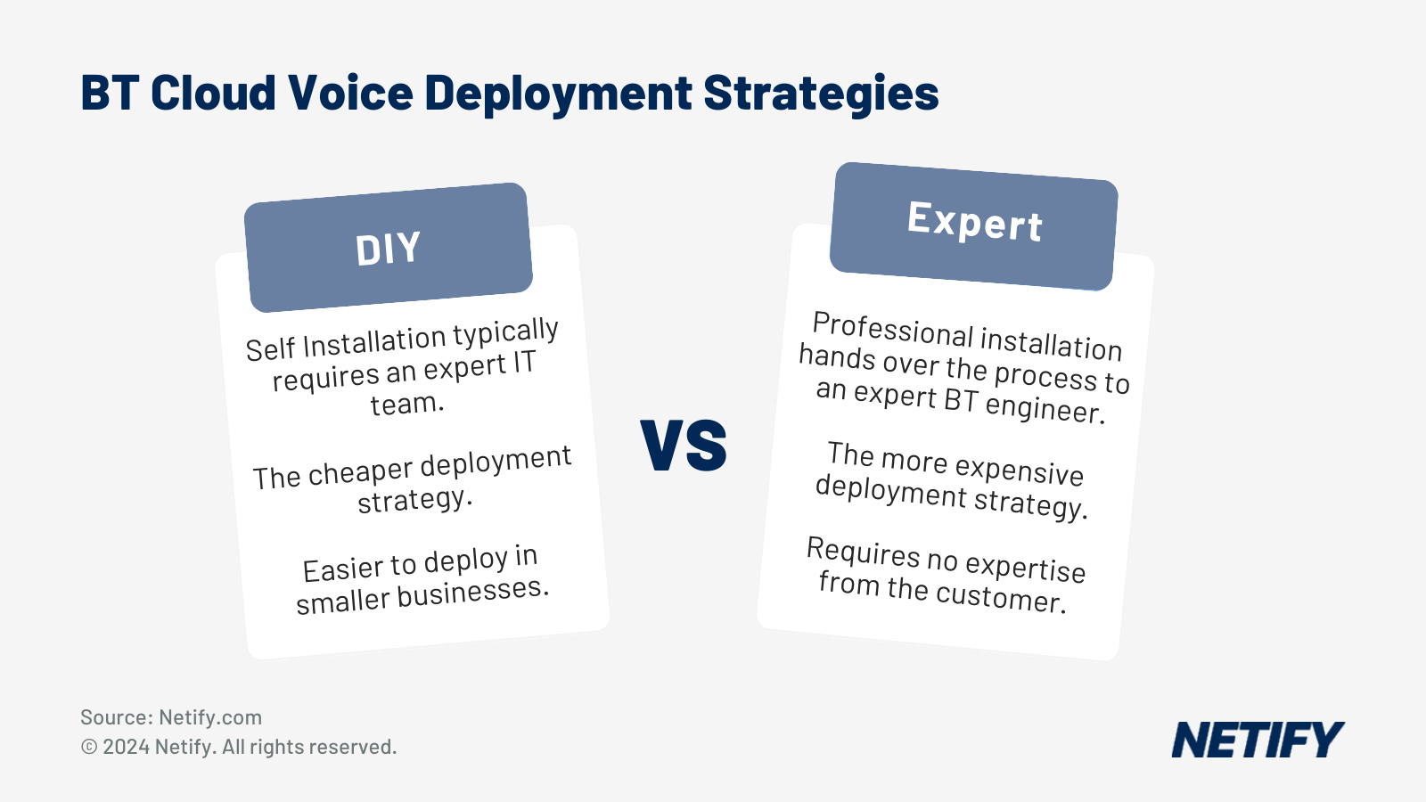 What are the differences between DIY and Expert BT Cloud Voice Deployment Strategies