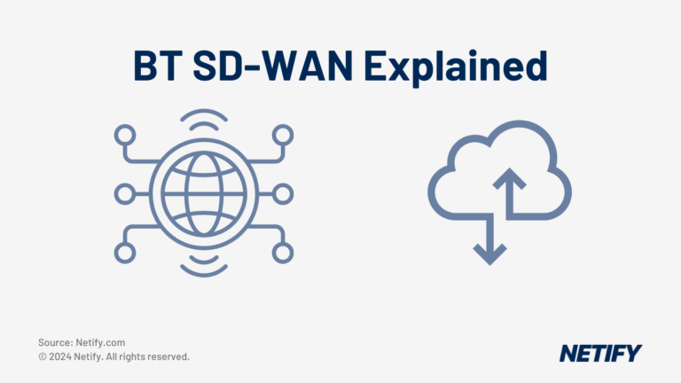 BT SD-WAN Explained