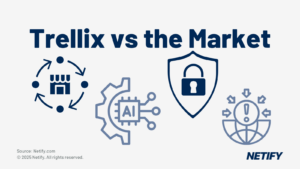 How does Trellix differentiate itself from the rest of the market? Through it's AI, Threat Intelligence, Threat protection and external marketplace.