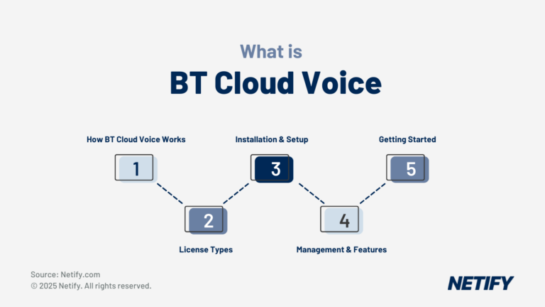 What is BT Cloud Voice and how can it benefit your business?